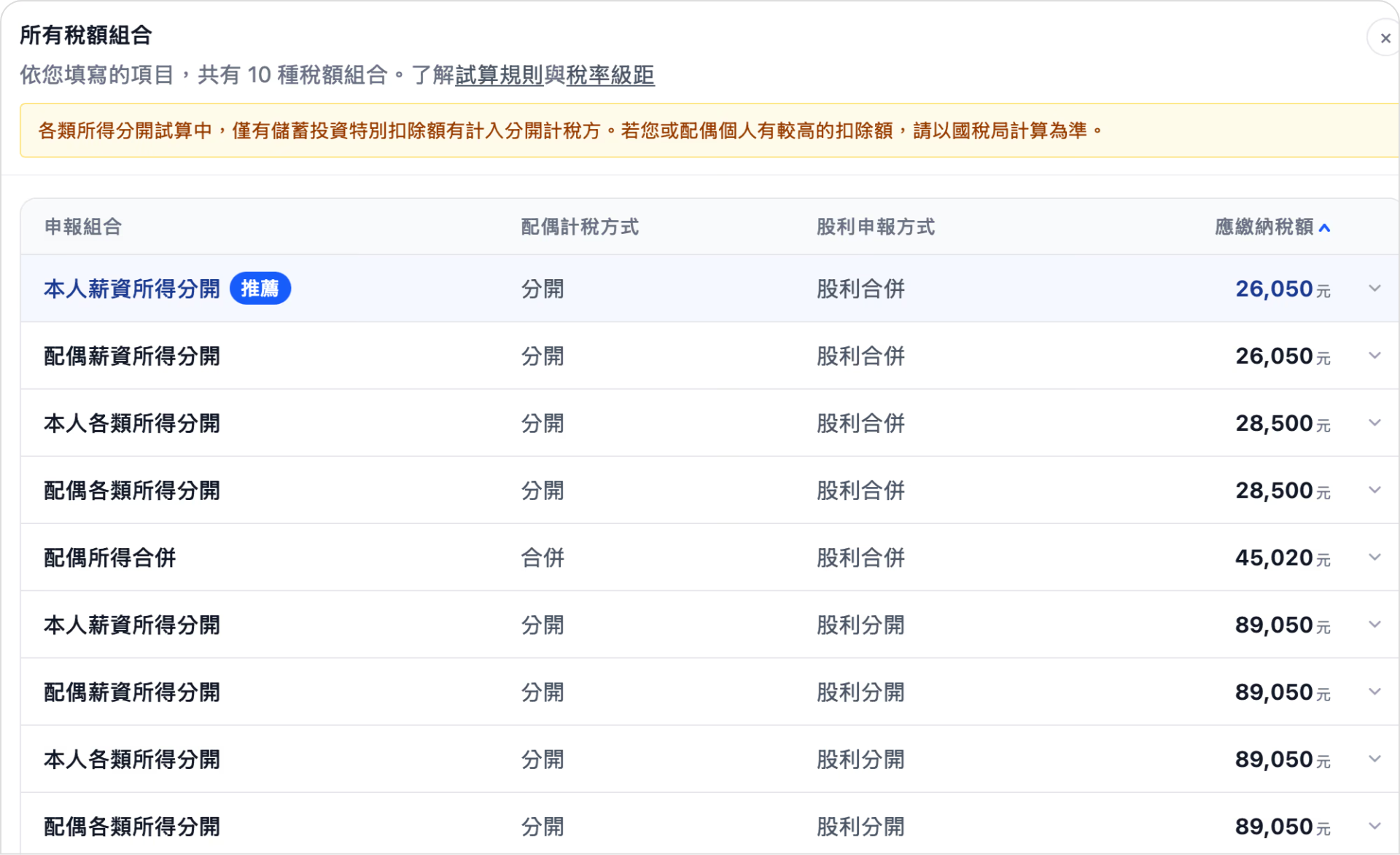 報稅流程示意圖