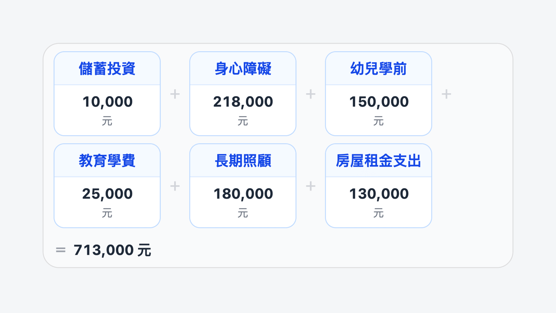 特別扣除額示意圖