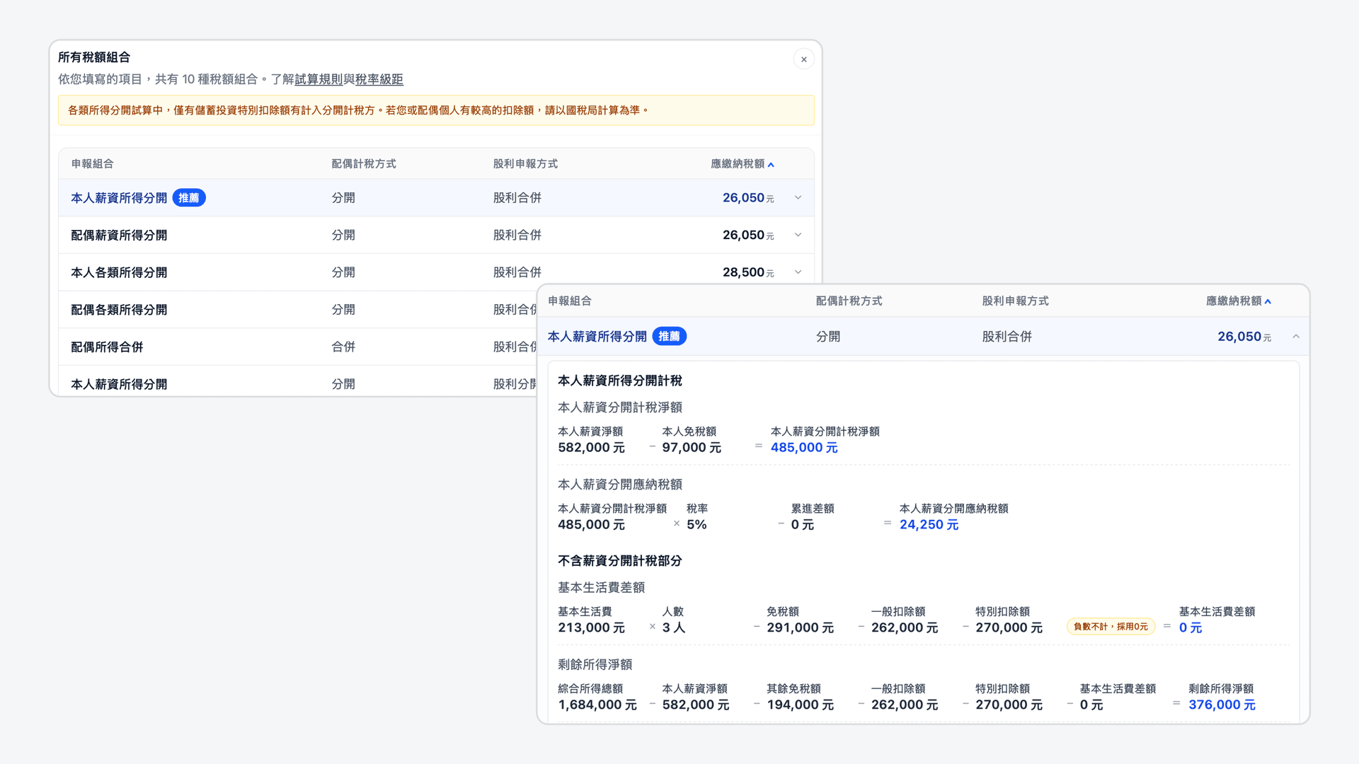 試算結果與組合比較示意圖